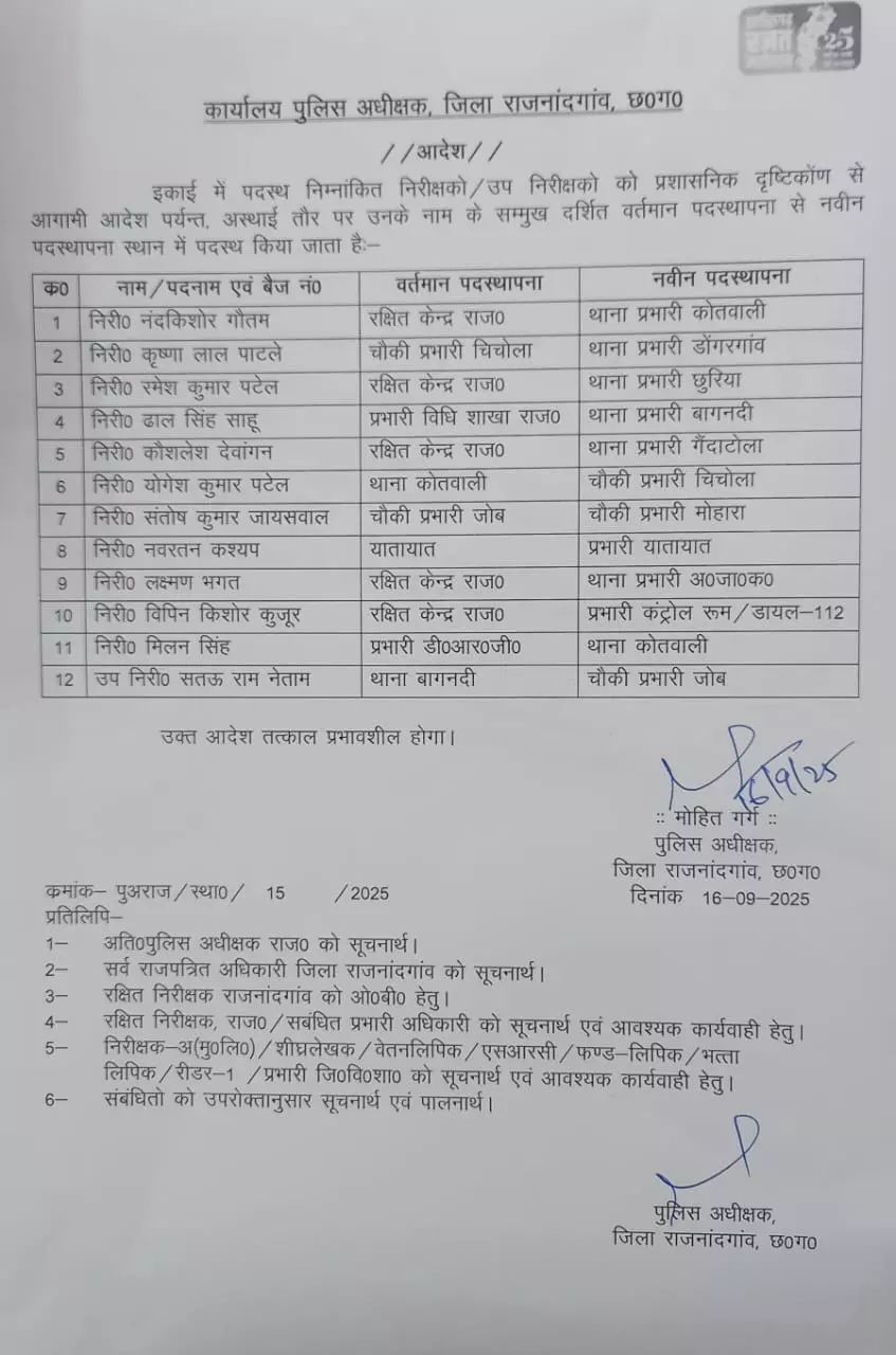 राजनांदगांव में खाकी की बड़ी उठापटक! 12 पुलिसकर्मियों का अचानक ट्रांसफर – पूरे महकमे में हलचल