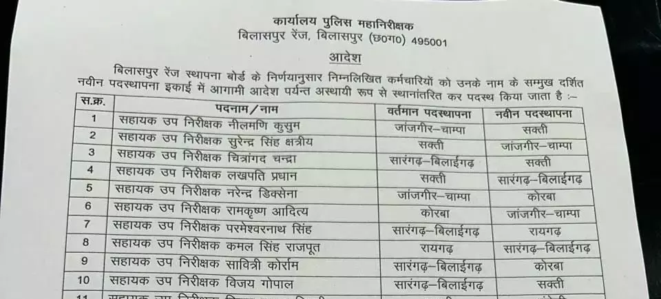 बिलासपुर रेंज में पुलिसकर्मियों का बड़ा फेरबदल! कई अफसरों के तबादले जारी बिलासपुर रेंज में पुलिसकर्मियों का बड़ा फेरबदल! कई अफसरों के तबादले जारी