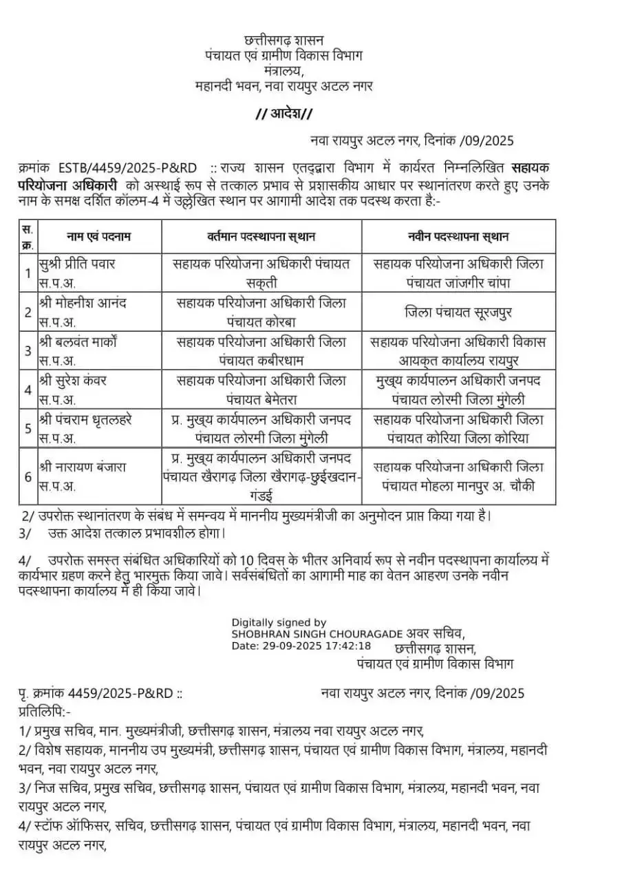 तबादले हुए पंचायत विभाग में, देखें लिस्ट