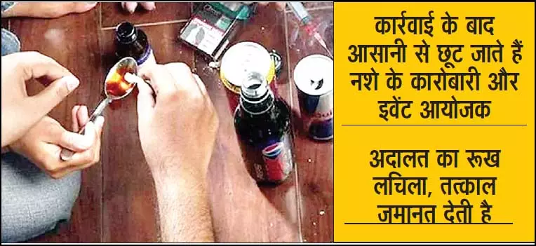 रायपुर में ड्रग्स का नेटवर्क बन रहा युवाओं के लिए खतरा, पुलिस और प्रशासन की भूमिका पर उठ रहे सवाल