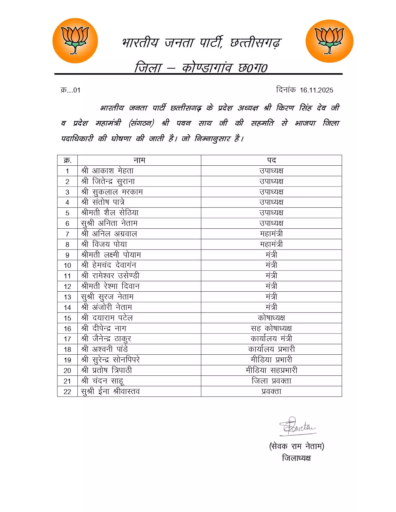 कोंडागांव में भाजपा ने किए नए जिला पदाधिकारियों के नामों का ऐलान