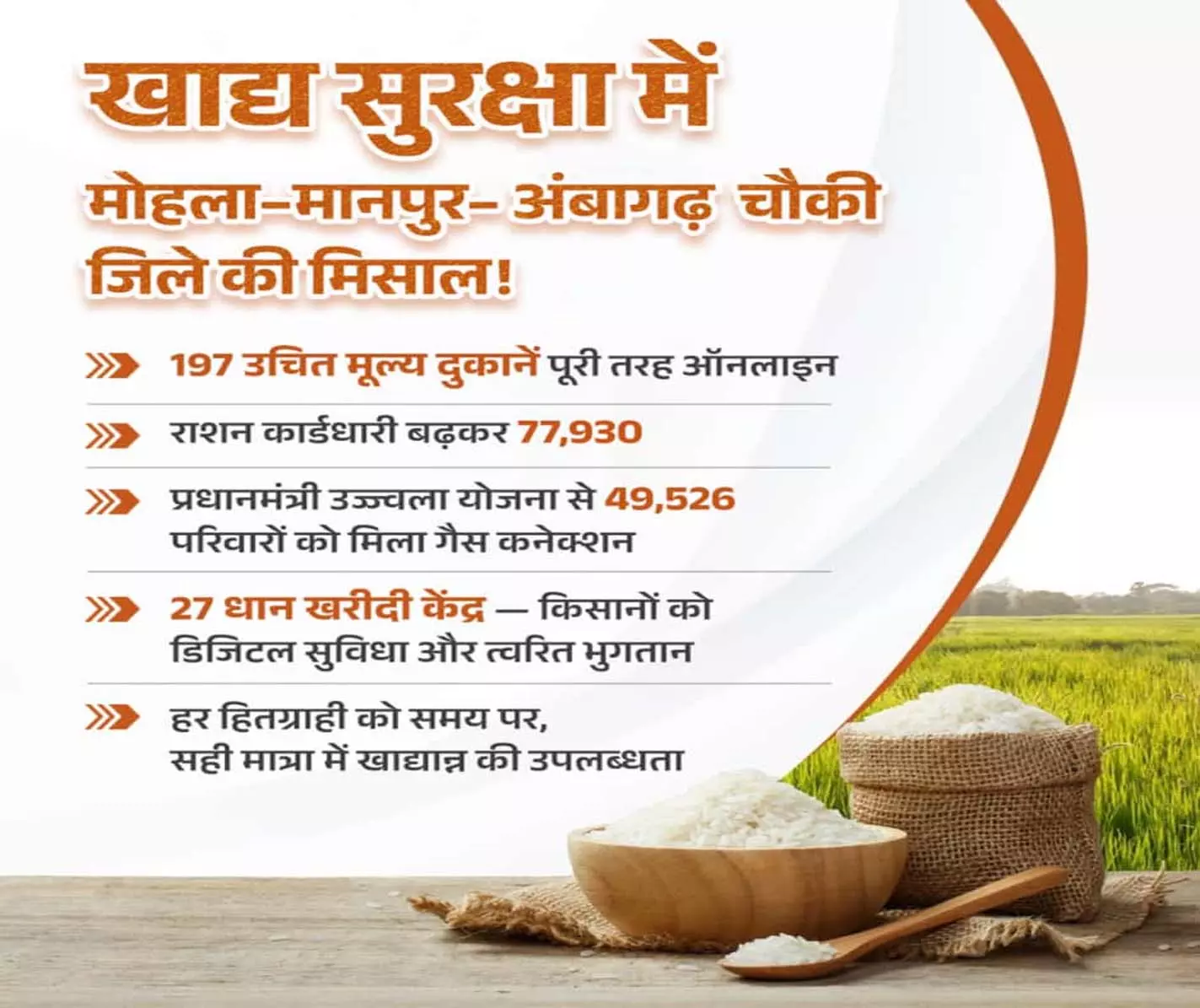 खाद्य सुरक्षा और पारदर्शिता में मोहला-मानपुर-अंबागढ़ चौकी जिला बना उदाहरण