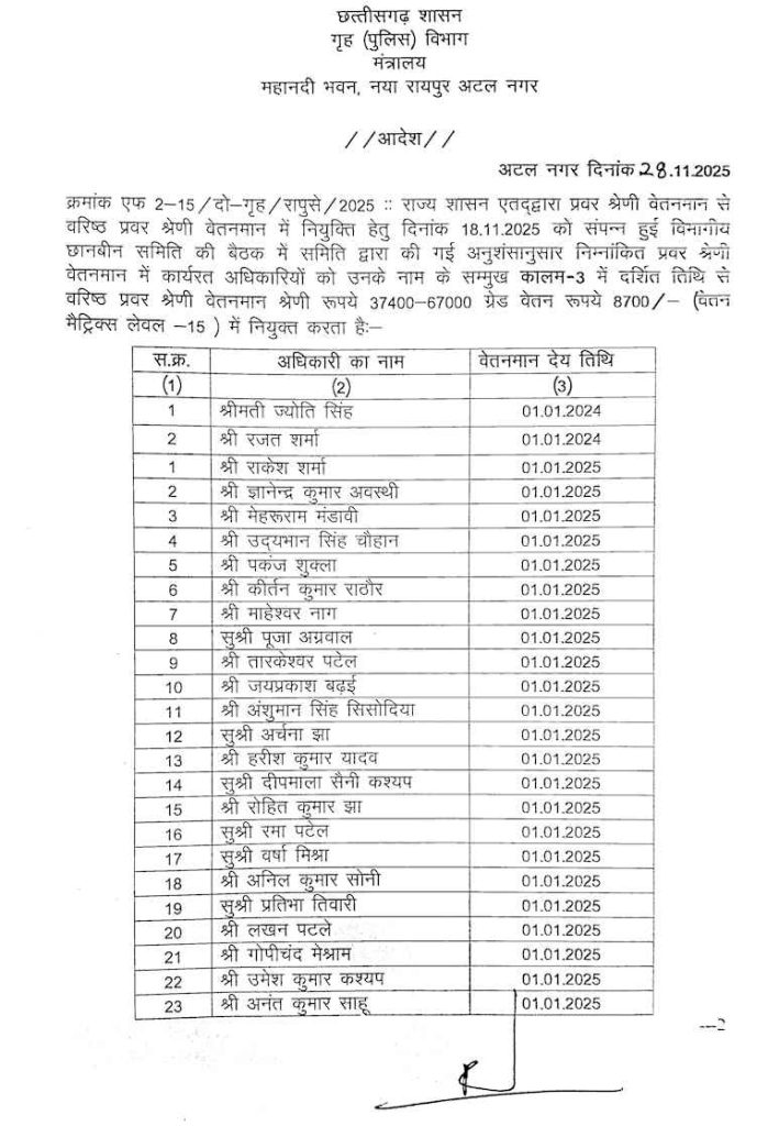 राज्य पुलिस सेवा के 36 अधिकारियों को पदोन्नति