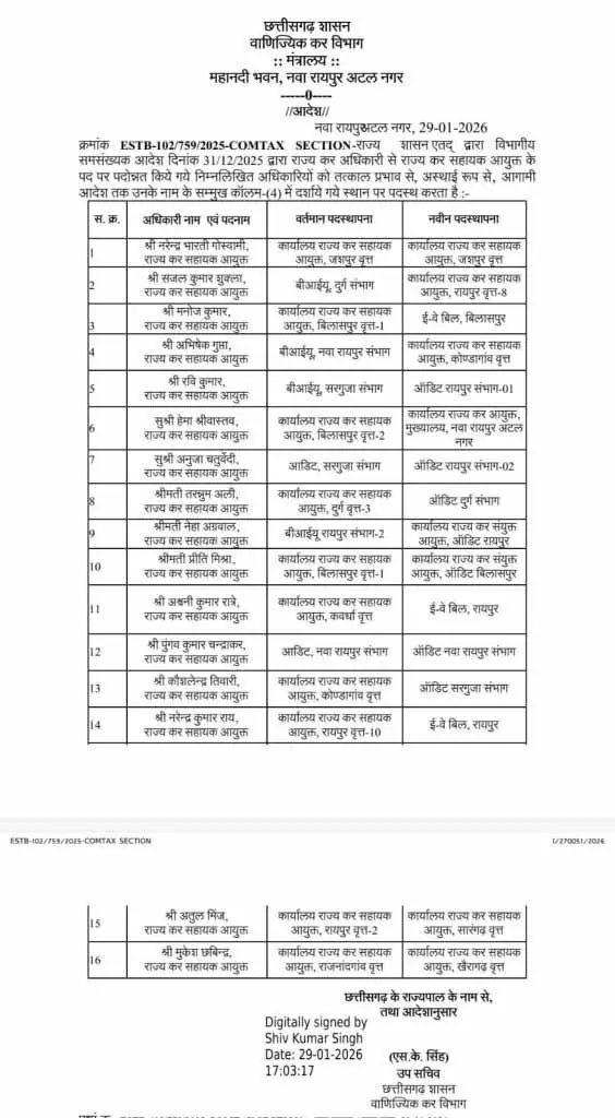 वाणिज्यिक कर विभाग में बड़ा फेरबदल: 16 अफसरों का तबादला, नई जिम्मेदारियां मिलीं