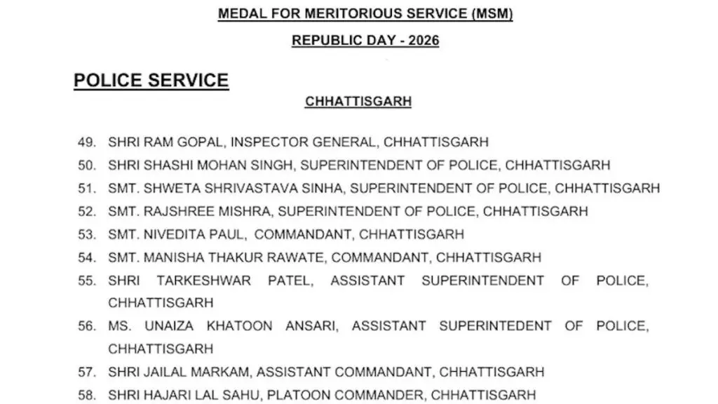 गणतंत्र दिवस पर छत्तीसगढ़ पुलिस का गौरव! 10 जांबाज़ अफसरों को मिलेगा राष्ट्रपति पदक