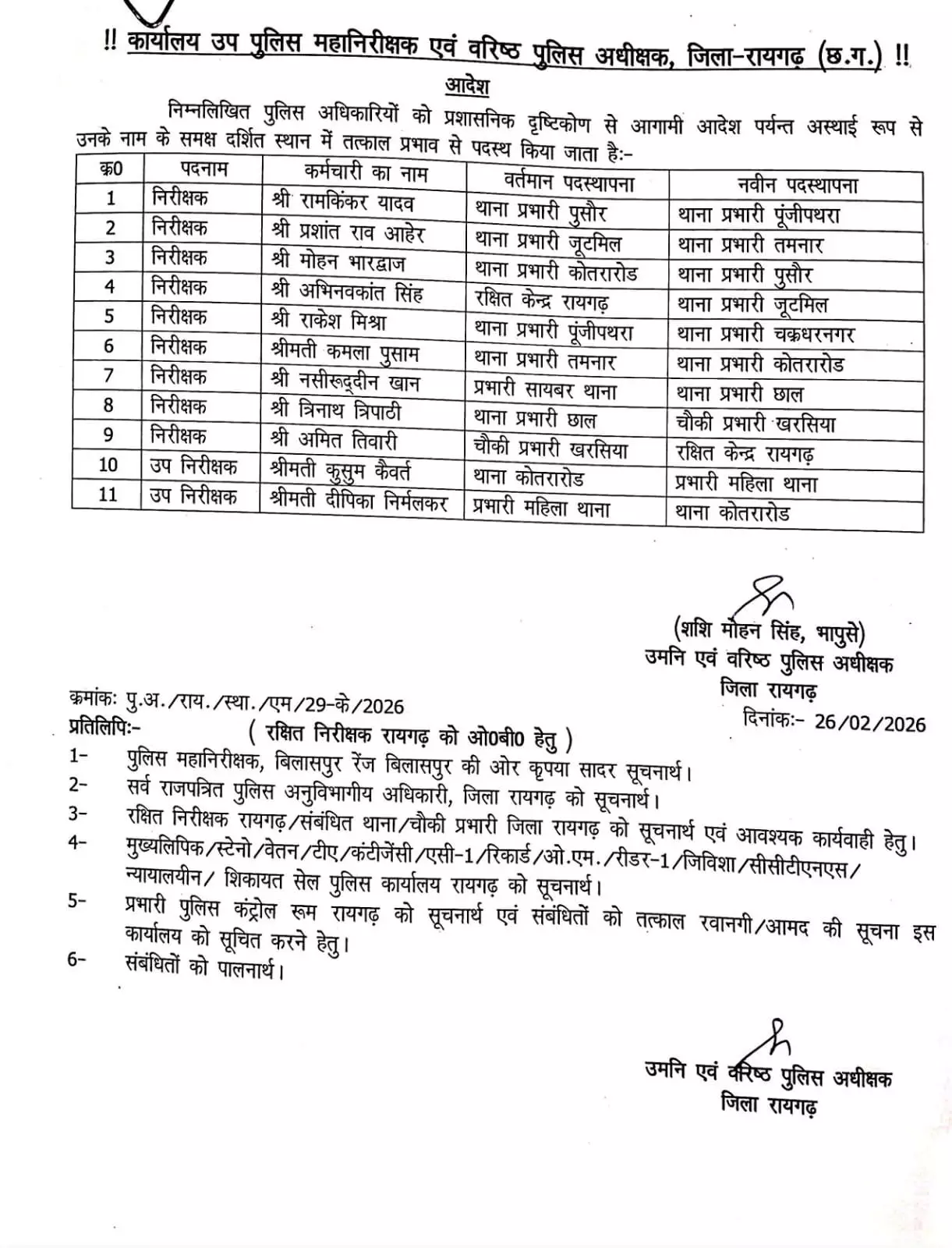 “रातों-रात बड़ा फेरबदल!” रायगढ़ में 11 थाना प्रभारियों का ट्रांसफर, कई अहम थानों में नई तैनाती