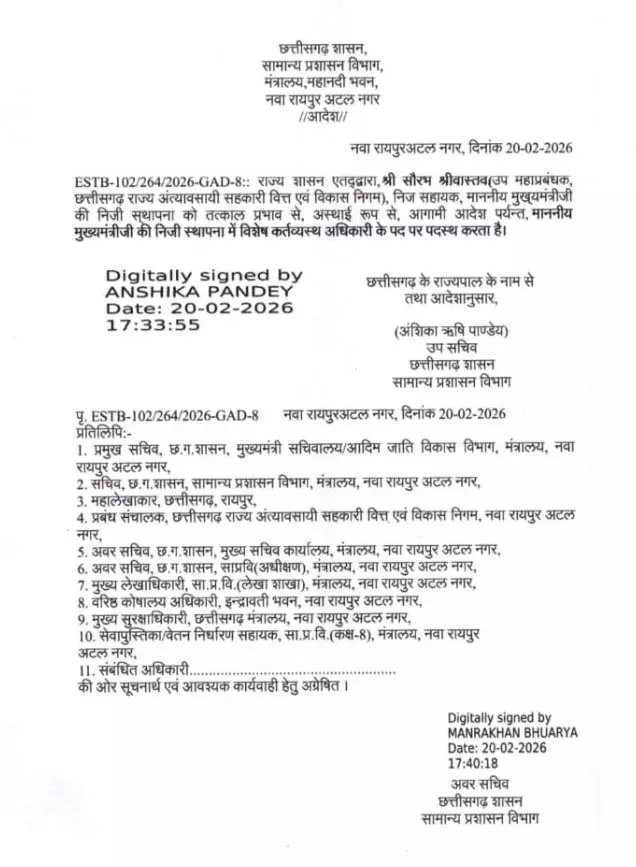 मंत्रालय में बड़ा फेरबदल! सौरभ श्रीवास्तव बने CM के OSD, एक और अफसर को मिला अहम अतिरिक्त प्रभार