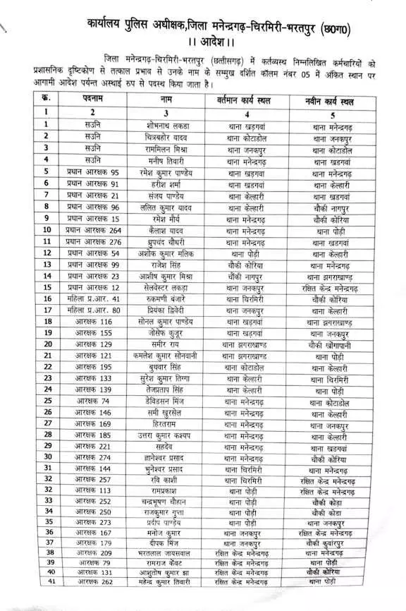 एक झटके में हिली पूरी पुलिस व्यवस्था, 69 पुलिसकर्मियों का ट्रांसफर… क्या है इसके पीछे की वजह