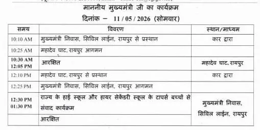 सुबह मंदिर में रुद्राभिषेक, दोपहर में टॉपर्स से मुलाकात… CM साय का आज का पूरा दिन रहस्य और श्रद्धा से भरा