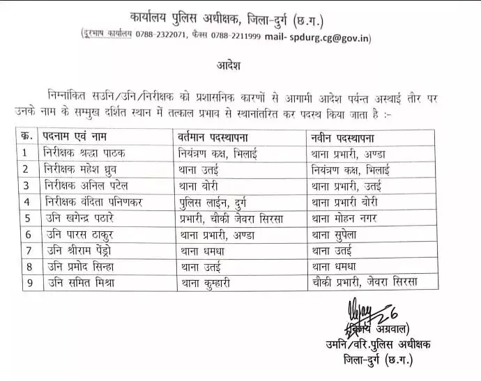 दुर्ग पुलिस विभाग में अचानक बड़ा फेरबदल! जारी हुई ट्रांसफर लिस्ट से मचा हड़कंप, कई थानों के बदले प्रभारी