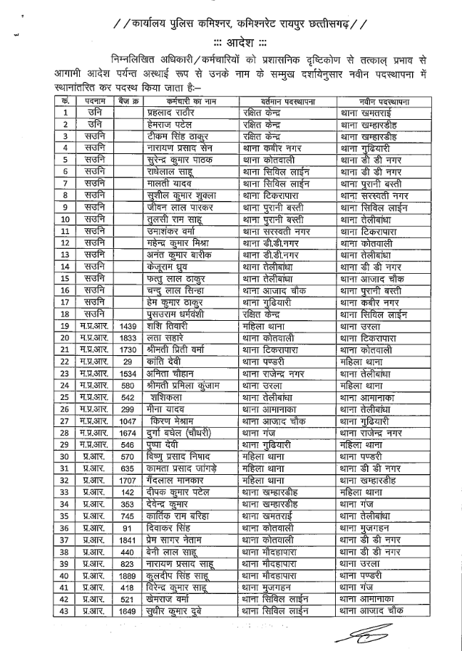 अचानक बदले 136 पुलिसकर्मियों के ठिकाने, कमिश्नरेट में बड़ा खेल… किसे कहां भेजा गया, जानकर चौंक जाएंगे