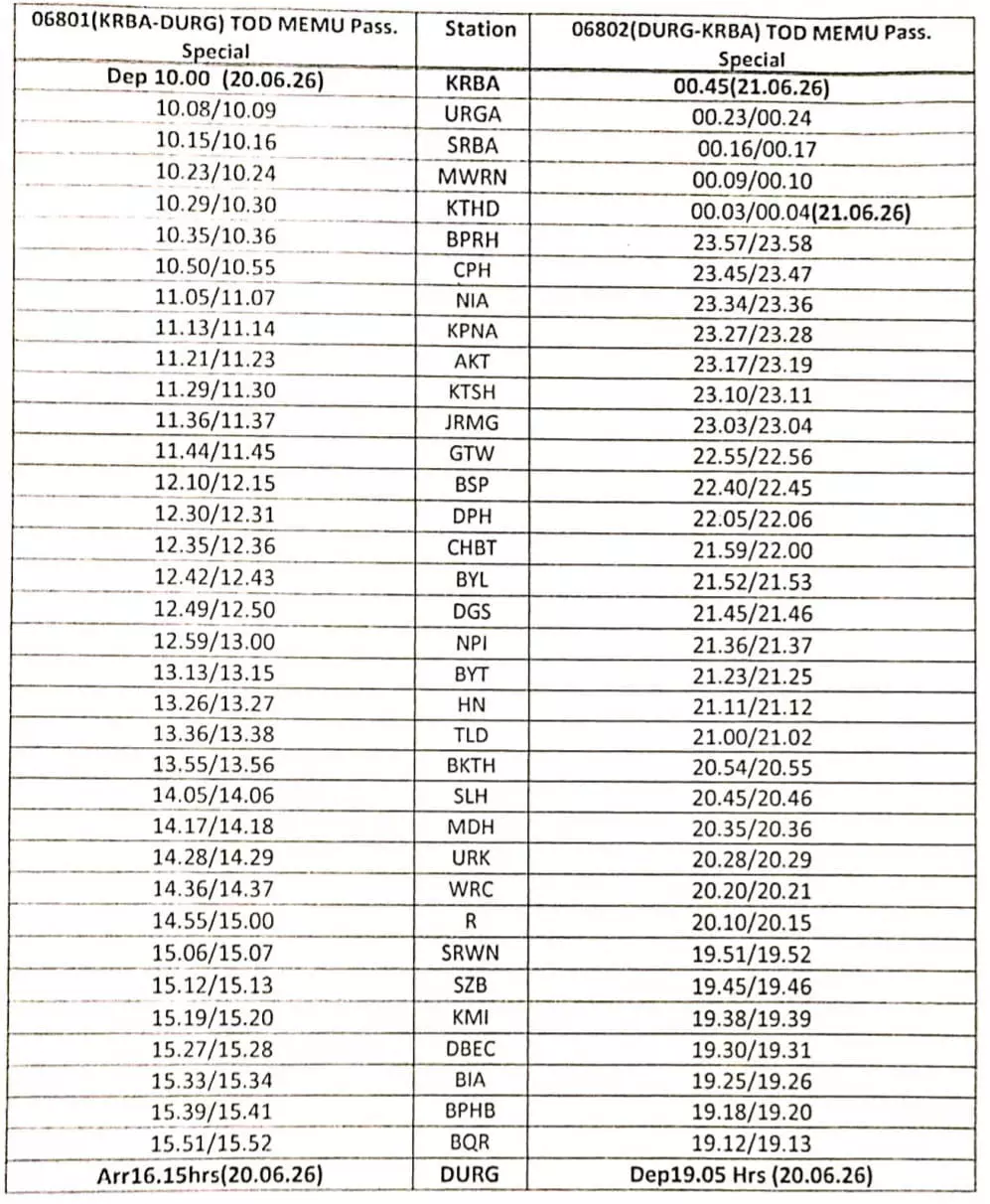 NEET परीक्षा से पहले रेलवे का बड़ा अलर्ट! अचानक बढ़ाई गई ट्रेनों की संख्या, 10 ट्रेनों में 40 अतिरिक्त कोच… जानिए कहीं आपकी ट्रेन भी तो शामिल नहीं