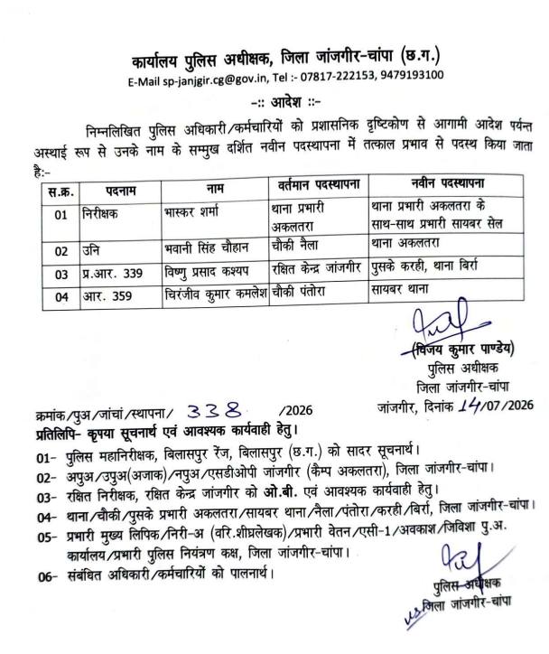 CG Police में बड़ा फेरबदल! एसपी ने देर शाम जारी किया ट्रांसफर आदेश, कई थानों की बदली कमान… देखें पूरी लिस्ट
