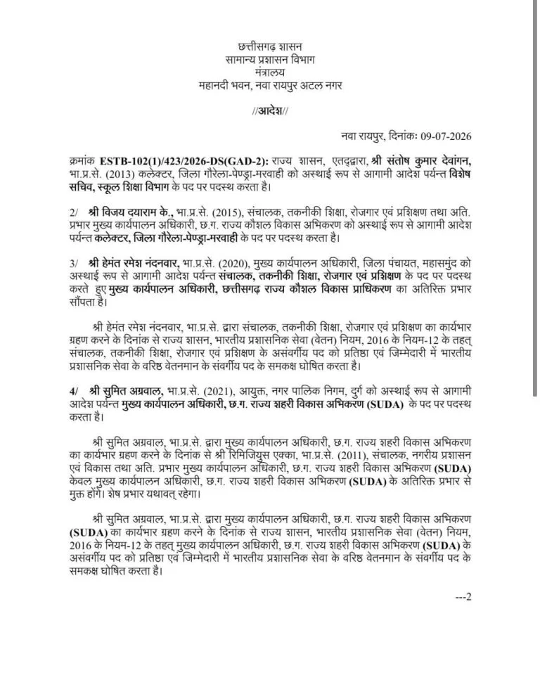 छत्तीसगढ़ में देर शाम बड़ा IAS फेरबदल! अचानक हटाए गए GPM कलेक्टर, 5 अफसरों के बदले प्रभार, देखें किसे मिली नई जिम्मेदारी छत्तीसगढ़ में देर शाम बड़ा IAS फेरबदल! अचानक हटाए गए GPM कलेक्टर, 5 अफसरों के बदले प्रभार, देखें किसे मिली नई जिम्मेदारी