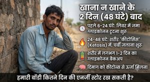 2 दिन तक खाना न खाएं तो शरीर में क्या होता है? जानिए कितने दिनों तक बिना भोजन के चल सकती है हमारी बॉडी