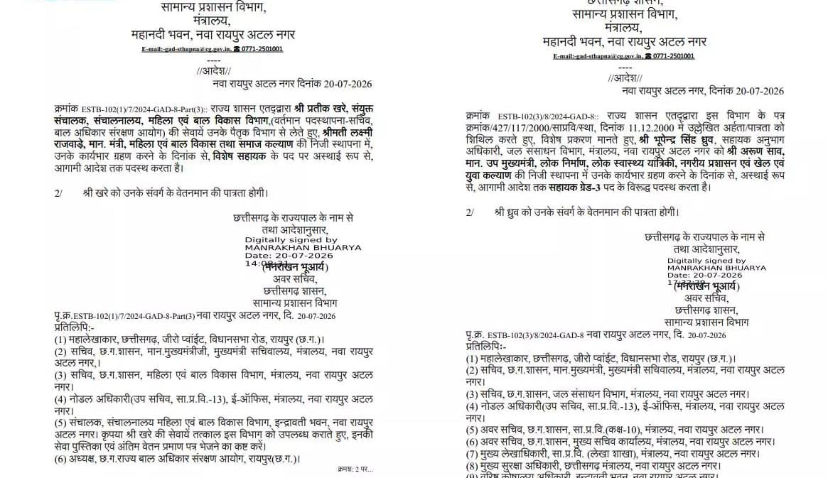 साय सरकार का बड़ा प्रशासनिक फैसला! दो मंत्रियों की टीम में हुआ अहम बदलाव, एक आदेश बना चर्चा का विषय