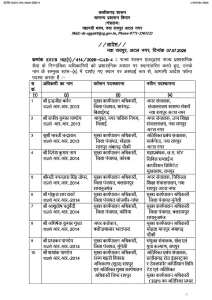 छत्तीसगढ़ में बड़ा प्रशासनिक फेरबदल! डिप्टी कलेक्टर समेत 19 अफसरों के तबादले, कई नगर निगमों को मिले नए आयुक्त