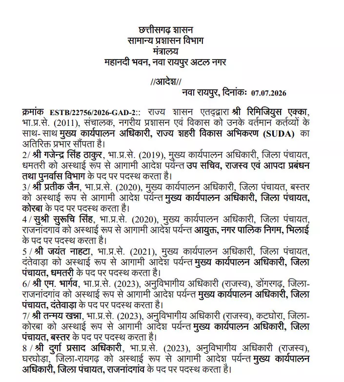 छत्तीसगढ़ में देर रात बड़ा प्रशासनिक फेरबदल! 8 IAS अफसरों का तबादला, कई जिलों और विभागों में बदली जिम्मेदारियां