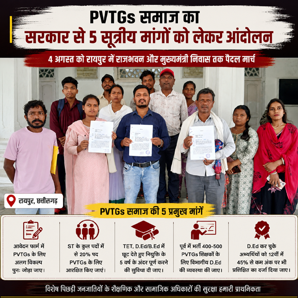 Chhattisgarh News: सहायक शिक्षक भर्ती 2026 में आरक्षण और विशेष प्रावधान बहाल करने की मांग, हजारों PVTGs अभ्यर्थियों ने सरकार से की तत्काल हस्तक्षेप की अपील Chhattisgarh News: सहायक शिक्षक भर्ती 2026 में आरक्षण और विशेष प्रावधान बहाल करने की मांग, हजारों PVTGs अभ्यर्थियों ने सरकार से की तत्काल हस्तक्षेप की अपील
